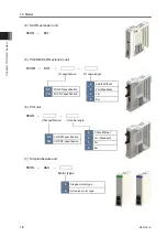 Предварительный просмотр 28 страницы IAI RCON-LC Instruction Manual