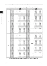 Предварительный просмотр 52 страницы IAI RCON-LC Instruction Manual