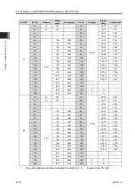 Предварительный просмотр 54 страницы IAI RCON-LC Instruction Manual