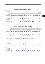 Предварительный просмотр 99 страницы IAI RCON-LC Instruction Manual