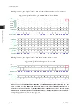 Предварительный просмотр 100 страницы IAI RCON-LC Instruction Manual