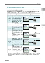 Preview for 37 page of IAI Rcon Instruction Manual