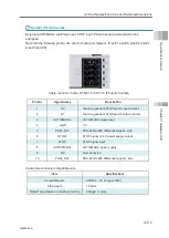 Preview for 115 page of IAI Rcon Instruction Manual