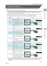 Preview for 129 page of IAI Rcon Instruction Manual