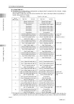 Preview for 144 page of IAI Rcon Instruction Manual