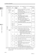 Preview for 170 page of IAI Rcon Instruction Manual