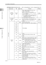 Preview for 174 page of IAI Rcon Instruction Manual