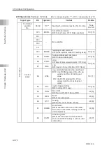 Preview for 178 page of IAI Rcon Instruction Manual