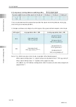 Preview for 208 page of IAI Rcon Instruction Manual