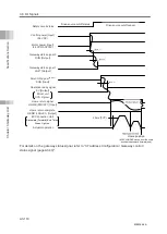 Preview for 222 page of IAI Rcon Instruction Manual