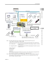 Preview for 293 page of IAI Rcon Instruction Manual