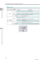 Preview for 300 page of IAI Rcon Instruction Manual