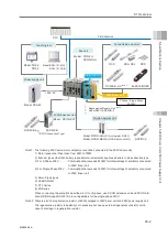 Preview for 325 page of IAI Rcon Instruction Manual