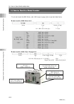 Preview for 326 page of IAI Rcon Instruction Manual