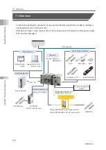 Preview for 362 page of IAI Rcon Instruction Manual