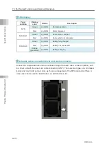 Preview for 372 page of IAI Rcon Instruction Manual