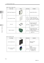 Preview for 378 page of IAI Rcon Instruction Manual