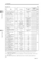 Preview for 510 page of IAI Rcon Instruction Manual