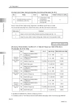 Preview for 542 page of IAI Rcon Instruction Manual