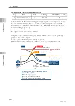 Preview for 548 page of IAI Rcon Instruction Manual