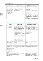 Preview for 610 page of IAI Rcon Instruction Manual