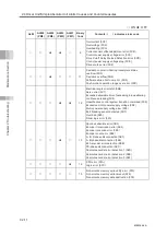 Preview for 618 page of IAI Rcon Instruction Manual