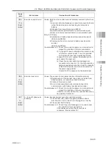 Preview for 633 page of IAI Rcon Instruction Manual