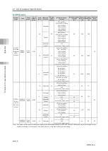 Preview for 680 page of IAI Rcon Instruction Manual