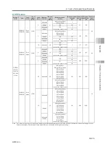 Preview for 681 page of IAI Rcon Instruction Manual