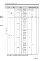 Preview for 684 page of IAI Rcon Instruction Manual