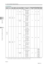 Preview for 688 page of IAI Rcon Instruction Manual