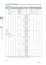 Preview for 692 page of IAI Rcon Instruction Manual