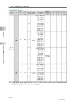 Preview for 756 page of IAI Rcon Instruction Manual