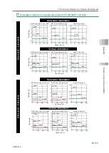 Preview for 805 page of IAI Rcon Instruction Manual