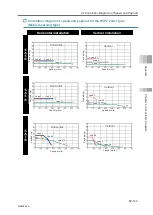 Preview for 809 page of IAI Rcon Instruction Manual