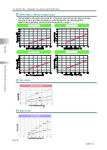 Preview for 826 page of IAI Rcon Instruction Manual