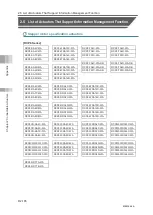 Preview for 830 page of IAI Rcon Instruction Manual