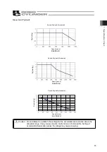 Preview for 21 page of IAI RCP5 Instruction Manual