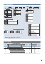 Preview for 5 page of IAI RCP6 Series Manual