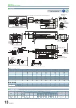 Preview for 14 page of IAI RCP6 Series Manual