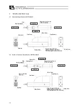 Предварительный просмотр 21 страницы IAI RCP6S Instruction Manual