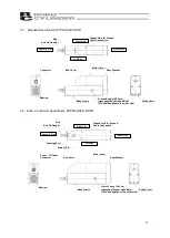 Предварительный просмотр 22 страницы IAI RCP6S Instruction Manual