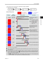 Предварительный просмотр 121 страницы IAI Rec Instruction Manual