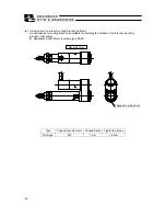 Предварительный просмотр 32 страницы IAI ROBO Cylinder RA4C Operating Manual