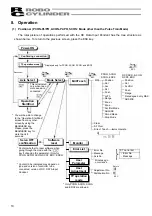 Preview for 18 page of IAI ROBO CYLINDER RCM-P Operating Manual