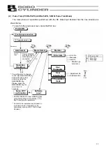 Preview for 19 page of IAI ROBO CYLINDER RCM-P Operating Manual