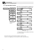 Preview for 22 page of IAI ROBO CYLINDER RCM-P Operating Manual