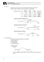 Preview for 30 page of IAI ROBO CYLINDER RCM-P Operating Manual