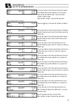 Preview for 37 page of IAI ROBO CYLINDER RCM-P Operating Manual