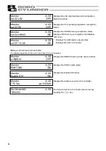 Preview for 46 page of IAI ROBO CYLINDER RCM-P Operating Manual